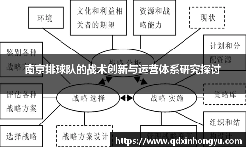 南京排球队的战术创新与运营体系研究探讨